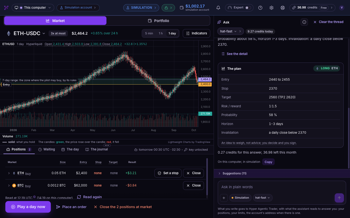 The assistant's answer on ETH as a plan: entry, stop, target, risk and reward, probability, horizon